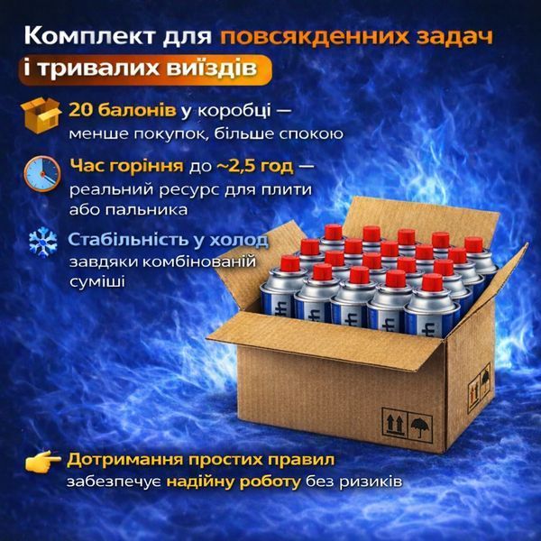 Газові балони ALPEN 220г 20шт, газ балончик газові картриджі всесезонний пропан-бутан для портативних плит, пальників і кемпінгу trend108 фото