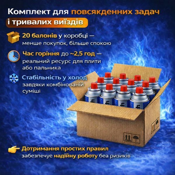 Газові балони ALPEN 220г 28шт, газ балончик газові картриджі всесезонний пропан-бутан для портативних плит, пальників і кемпінгу trend140 фото